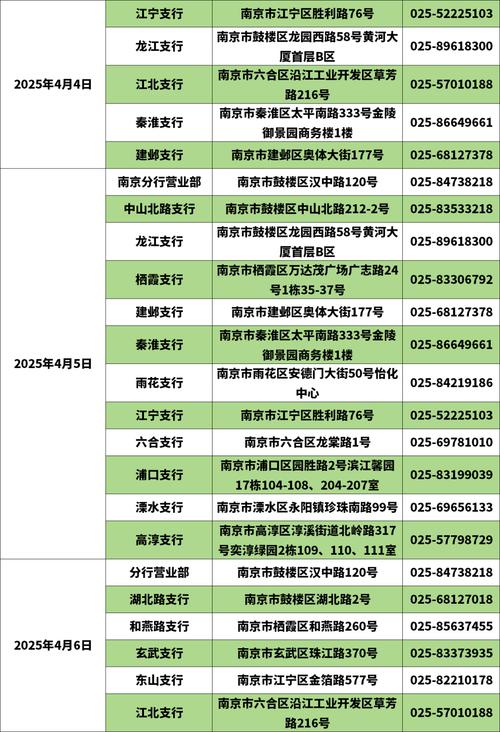 光大銀行利率2023年最新消息，光大銀行信用卡客服電話